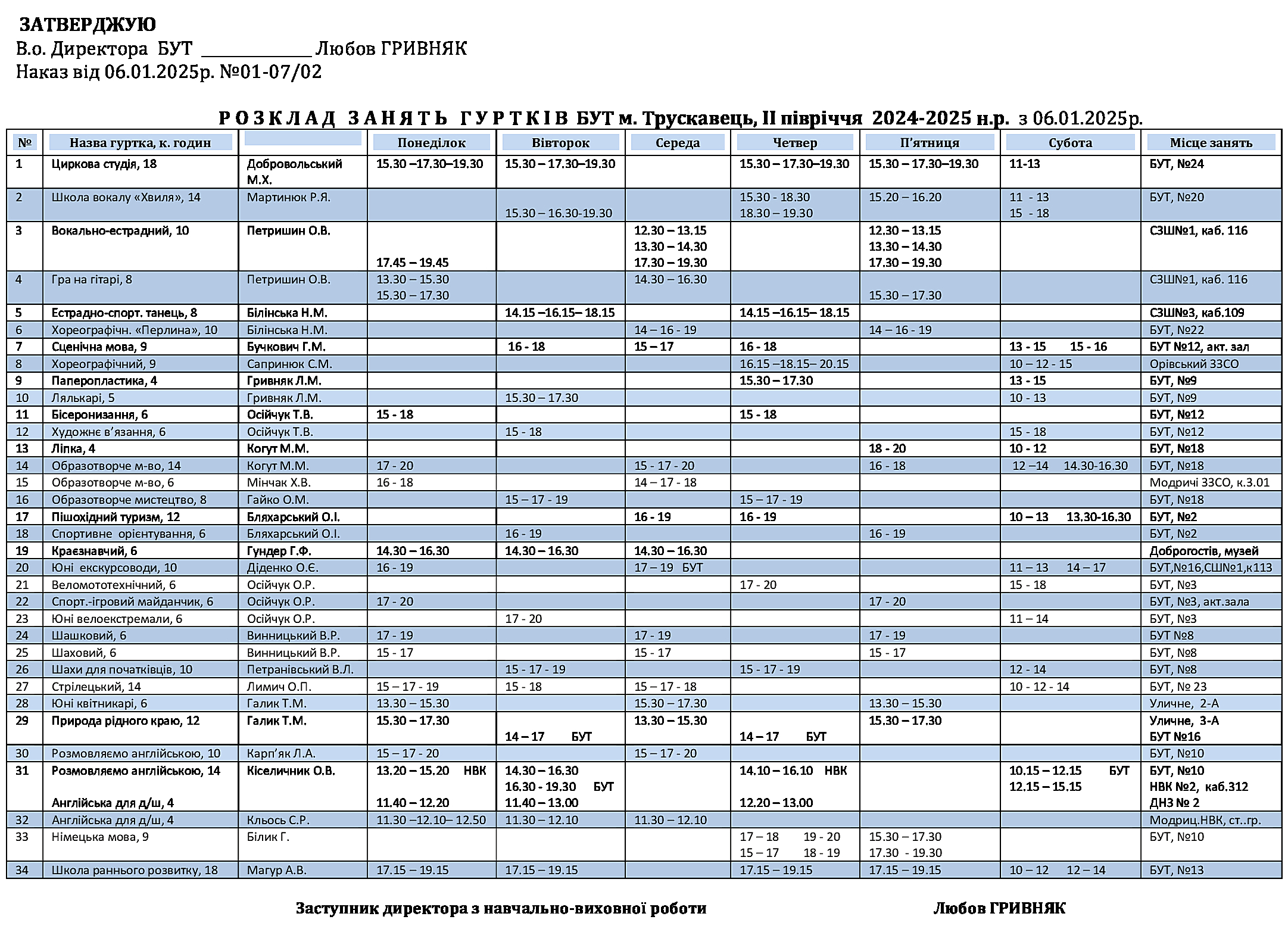 rozklad zanyat gurtkiv ii pivrichchya 24 25 z 06.01